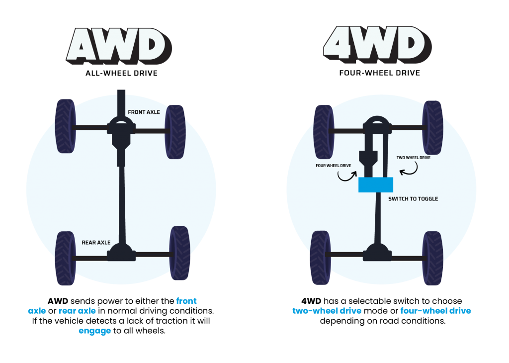 How AWD Works 1